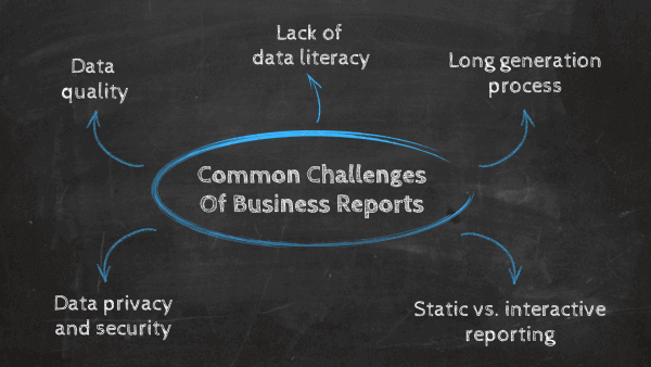 Common challenges of generating business reports