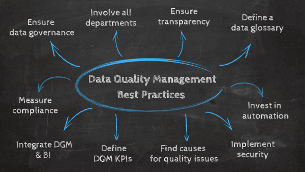 Data quality management best practices 