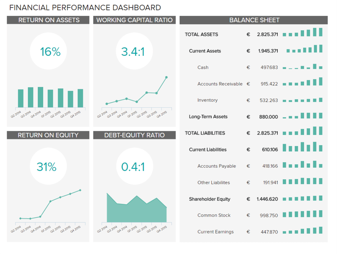 illustrating the value of financial analytics tools with a financial performance dashboard
