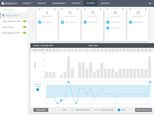 datapine's alerts module overview for advanced performance monitoring