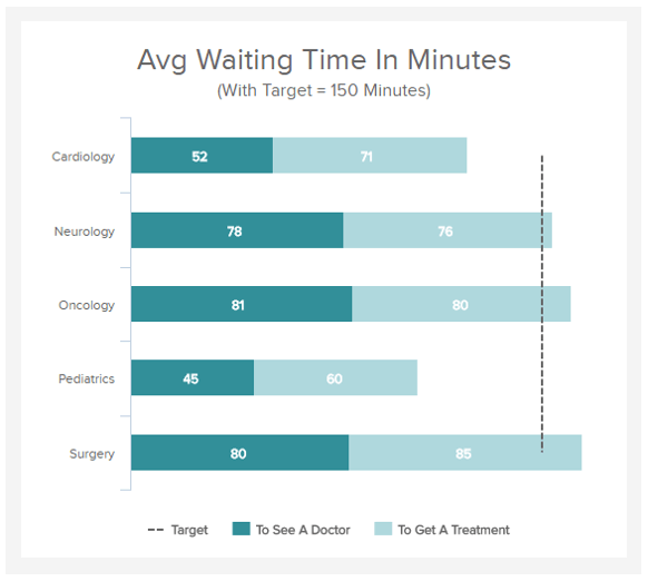 Patient Wait Time as an operations metric example for the healthcare industry 