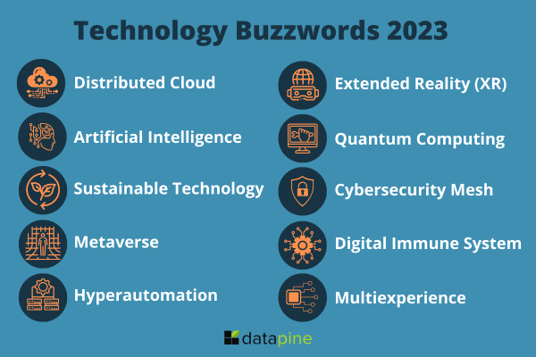 Top 10 tech buzzwords in 2023: 1. Distributed Cloud, 2. Artificial Intelligence (AI), 3. Sustainable Technology, 4. Metaverse, 5. Hyperautomation, 6. Extended Reality (XR), 7. Quantum Computing, 8. Cybersecurity Mesh, 9. Digital Immune System (DIS), 10. Multiexperience